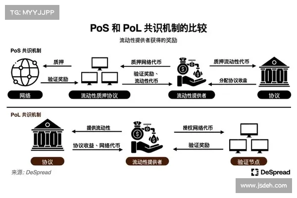 探讨 Berachain：一掌抓紧流动性和安全性